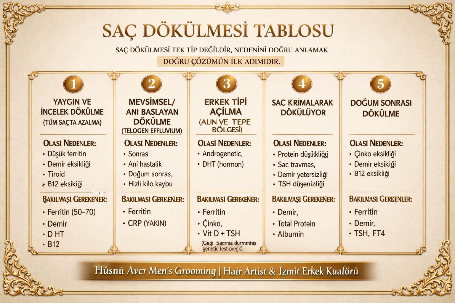 Saç Dökülmesi Tablosu